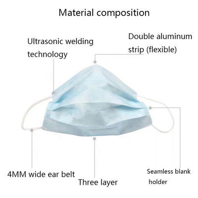 100pcs/Min Surgical Face Mask Making Machine